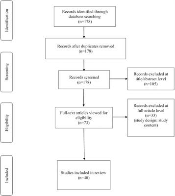 A Systematic Review of Body Fluids Biomarkers Associated With Early Neurological Deterioration Following Acute Ischemic Stroke